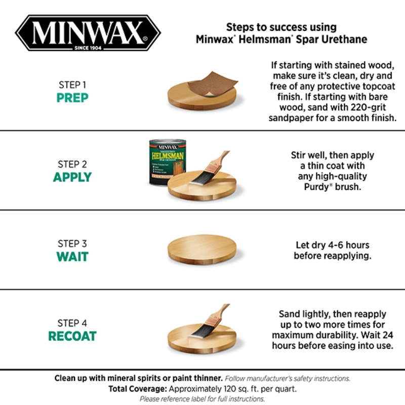 Minwax®, Minwax Helmsman Gloss Clear Spar Urethane 1 pt.