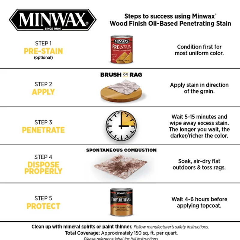 Minwax®, Minwax Oil-Based Wood Stain Semi-Transparent Fruitwood 1 Gal.