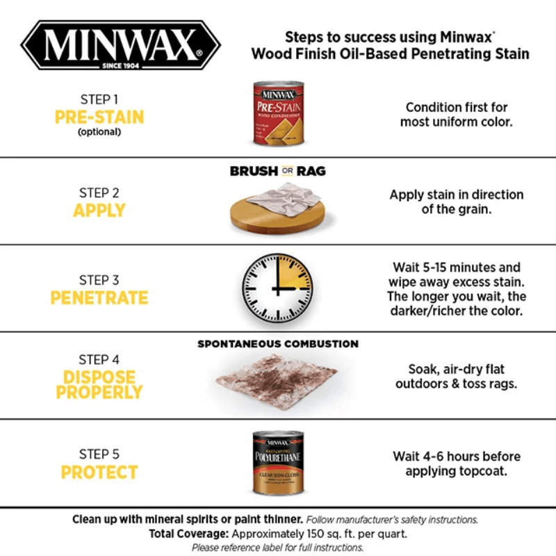 Minwax®, Minwax Oil Stain Semi-Transparent Golden Pecan 1/2 pt.